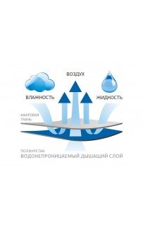 Наволочка непромокаемая "АСТОП" на молнии 70x70, GERMAN GRASS