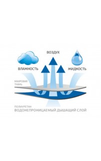 Наматрасник STOP GRASS с юбкой 90х200х40